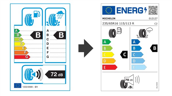 nouvelle étiquette énergétique pneu