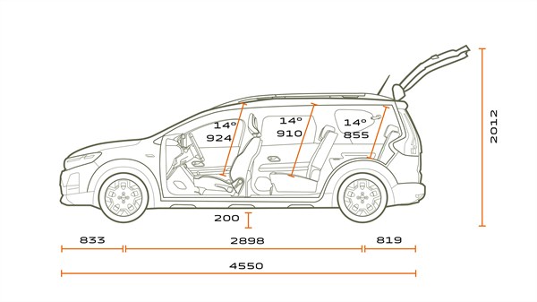 Διαστάσεις του Dacia Jogger